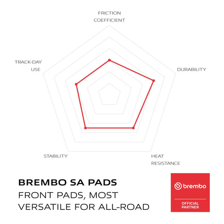 Brembo Prime Brake Pad Sinter Front 07BB04SA