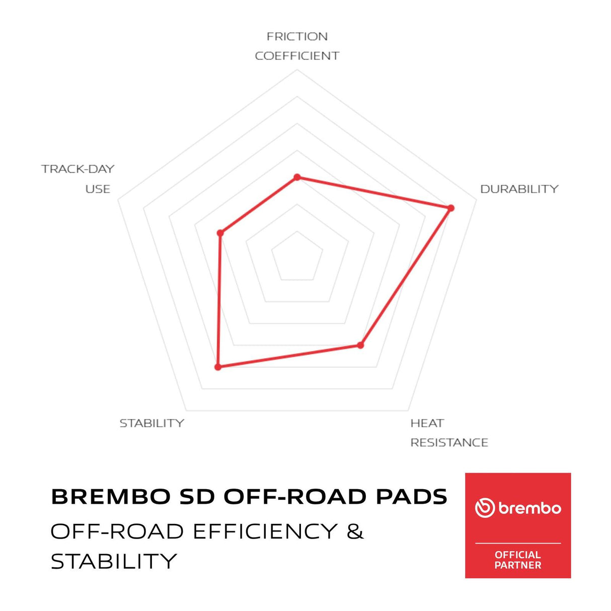 Brembo Prime Brake Pad Sinter Rear 07YA41SD