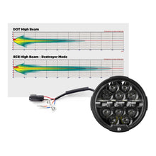 Load image into Gallery viewer, Denali D-14 Destroyer DOT/SAE ECE Modular Headlight (Single)