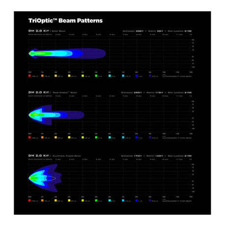 DENALI 2.0 DM TRIOPTIC LED LIGHT KIT WITH DATADIM TECHNOLOGY