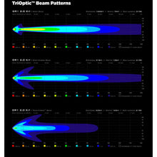 Load image into Gallery viewer, Denali DR1 LED Light Kit - DataDim™ Technolgy - Pair