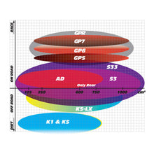 Load image into Gallery viewer, GOLDfren Brake Pads GF009 - GP5