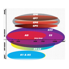 Load image into Gallery viewer, GOLDfren Brake Pads Off-Road Racing GF261 - K5 ( PR402 )