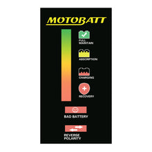 Load image into Gallery viewer, Motobatt Charger Fat Boy 2.0A 9 Step &amp; Lithium Canbus